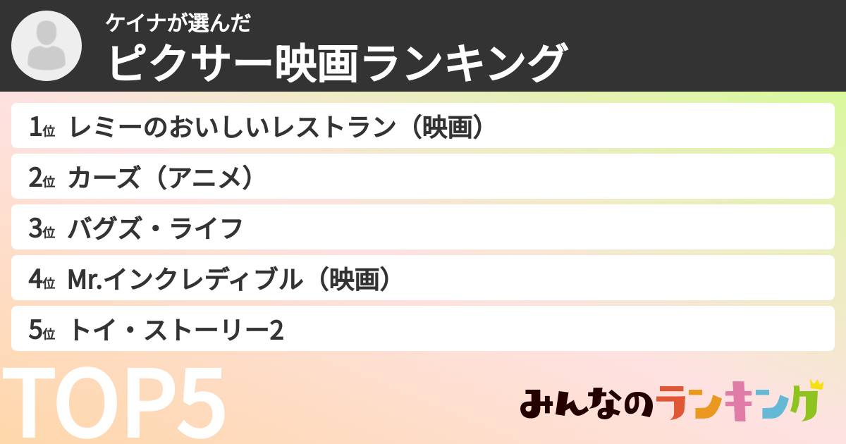 ケイナさんの「ピクサー映画ランキング」