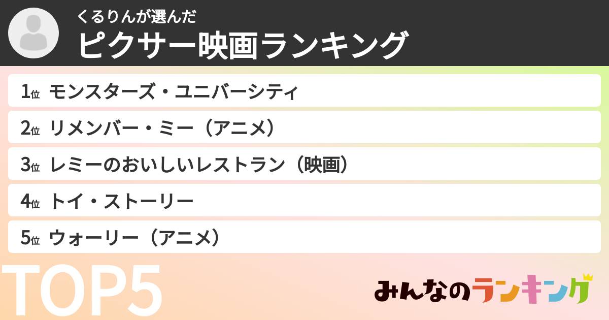 くるりんさんの「ピクサー映画ランキング」