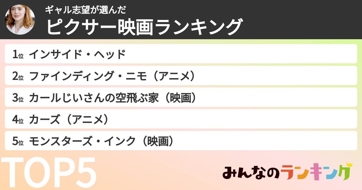 ギャル志望さんの「ピクサー映画ランキング」