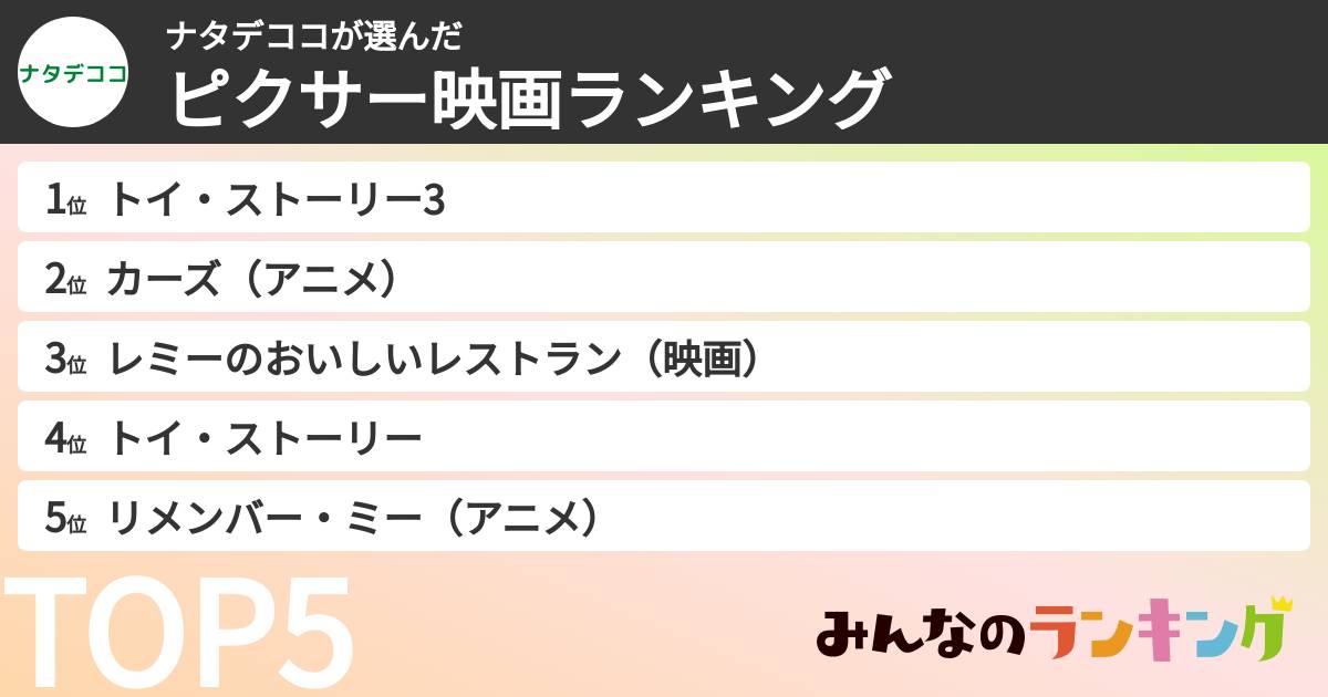 ナタデココさんの「ピクサー映画ランキング」