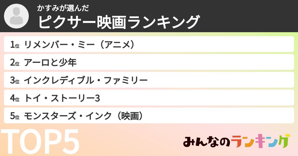 かすみさんの「ピクサー映画ランキング」