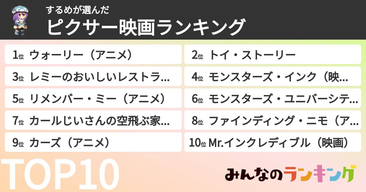 するめさんの「ピクサー映画ランキング」