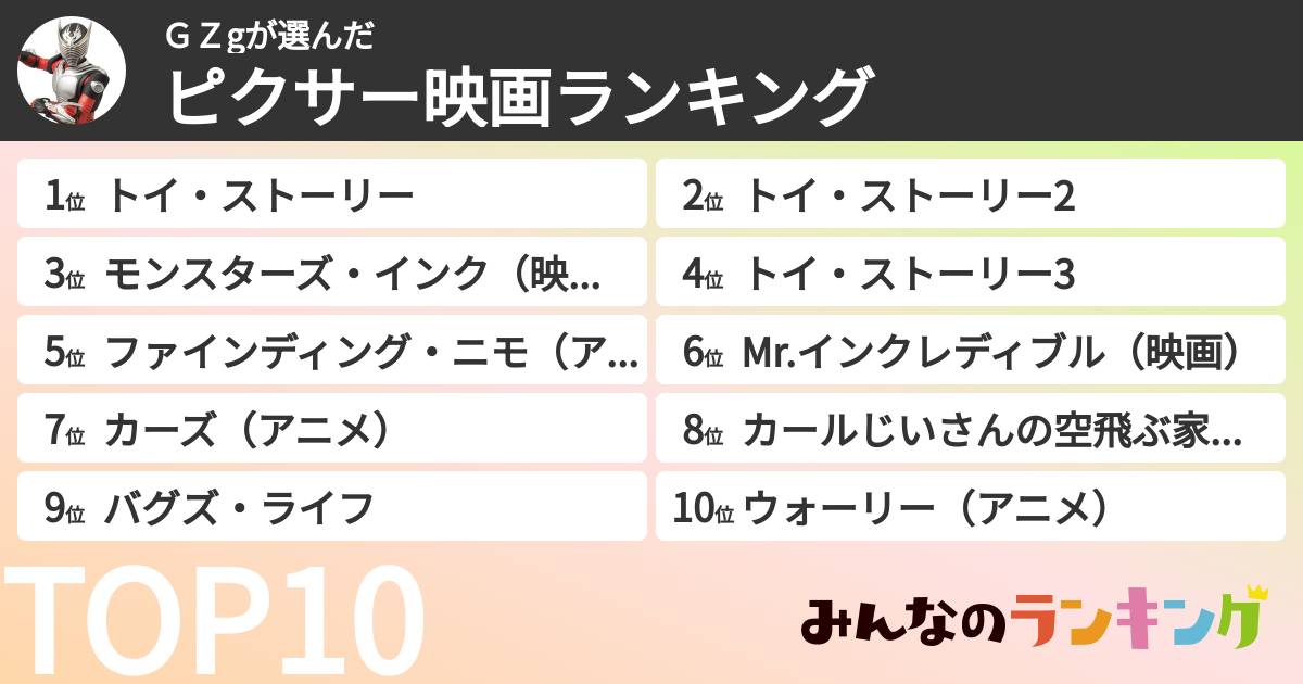 ＧＺgさんの「ピクサー映画ランキング」
