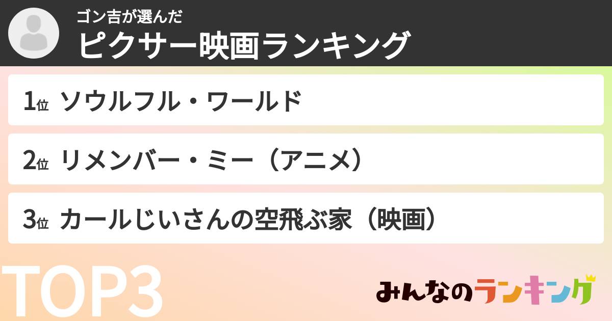 ゴン吉さんの「ピクサー映画ランキング」