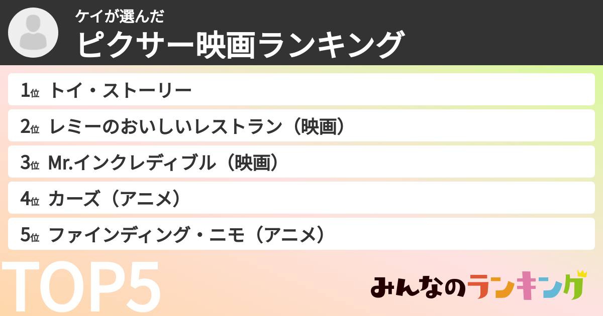 ケイさんの「ピクサー映画ランキング」