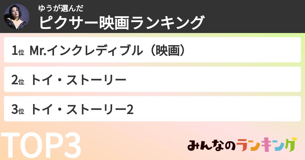 ゆうさんの「ピクサー映画ランキング」