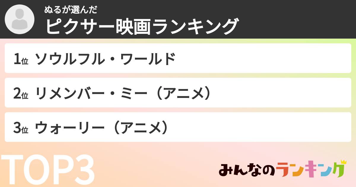 ぬるさんの「ピクサー映画ランキング」