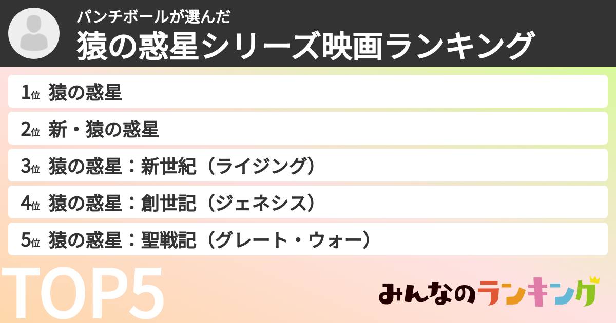パンチボールさんの「猿の惑星シリーズ映画ランキング」