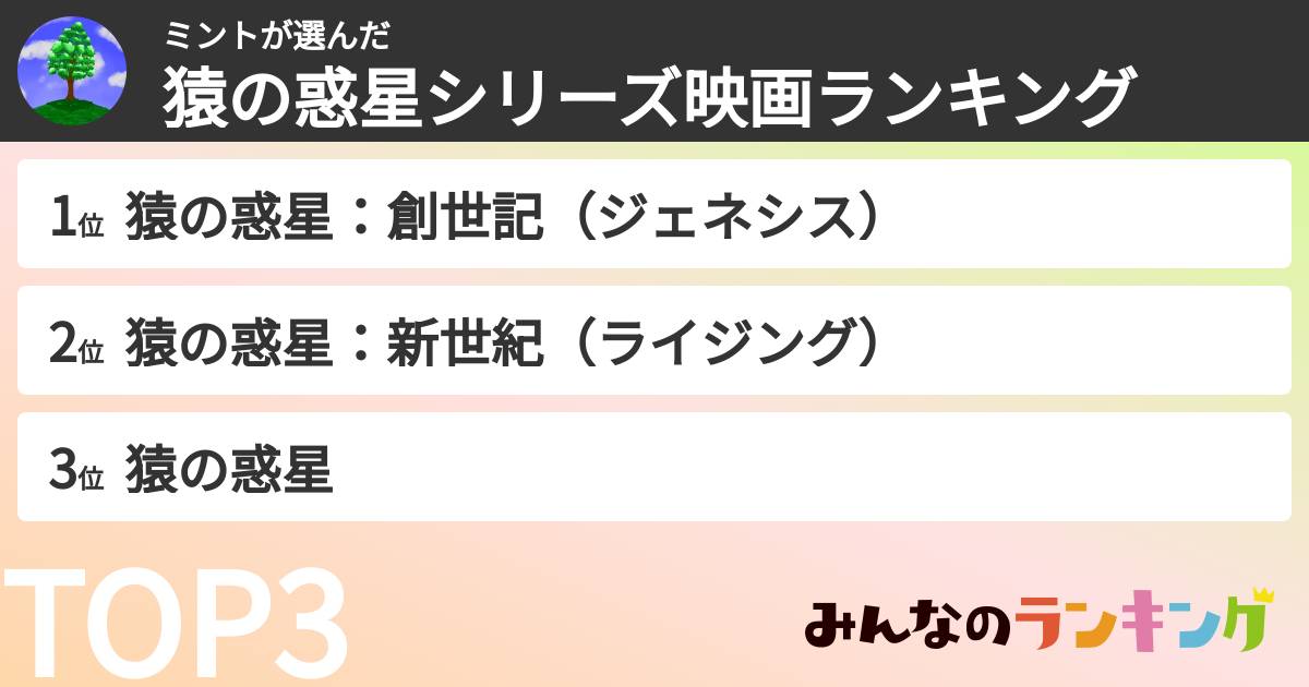 ミントさんの「猿の惑星シリーズ映画ランキング」