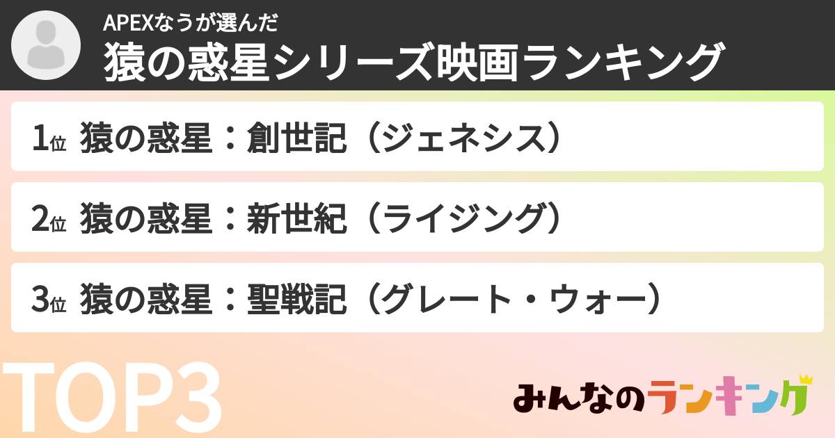 APEXなうさんの「猿の惑星シリーズ映画ランキング」