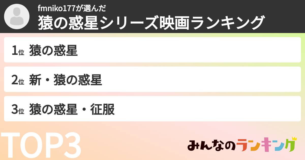 fmniko177さんの「猿の惑星シリーズ映画ランキング」