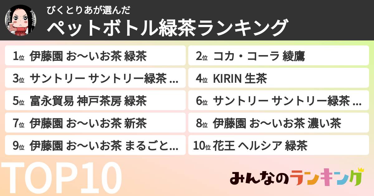 びくとりあさんの「ペットボトル緑茶ランキング」