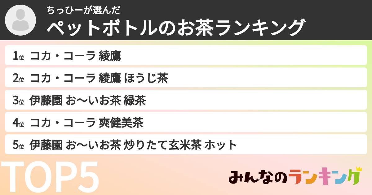 ちっひーさんの「ペットボトルのお茶ランキング」