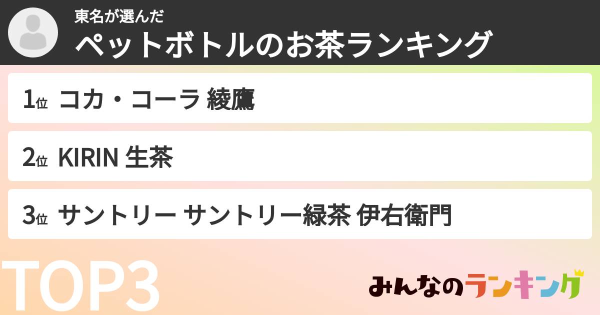 東名さんの「ペットボトルのお茶ランキング」