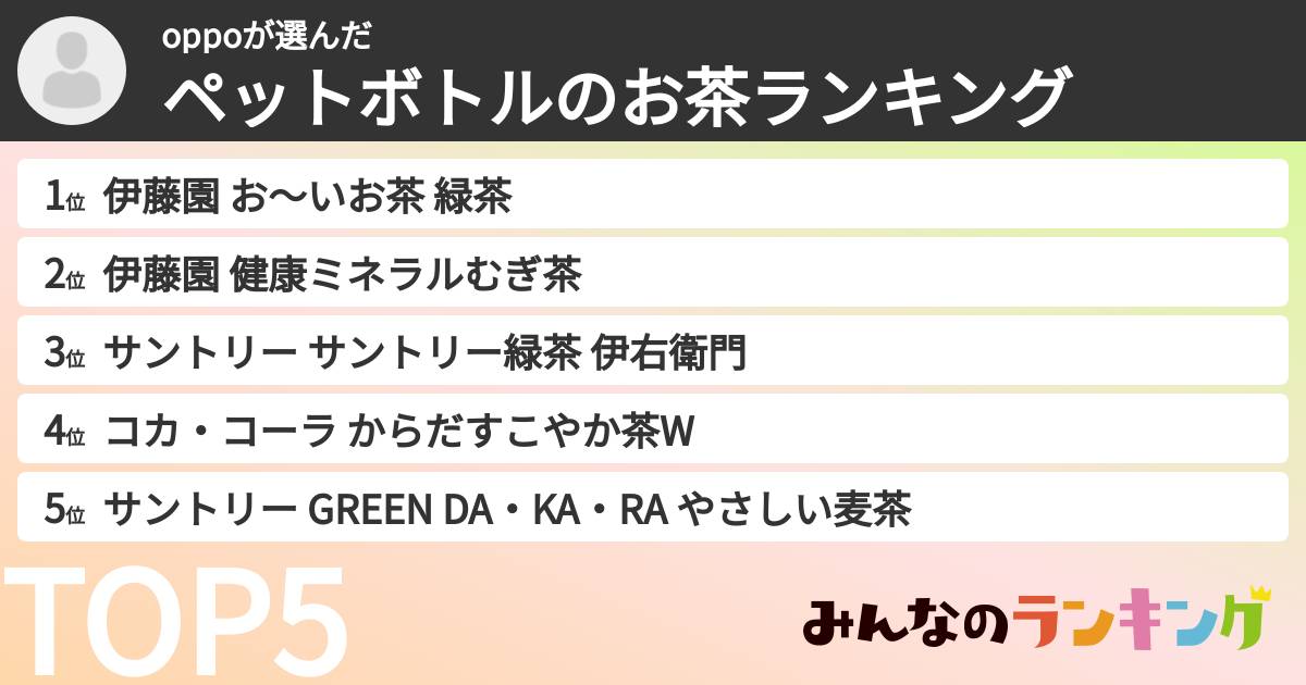 oppoさんの「ペットボトルのお茶ランキング」