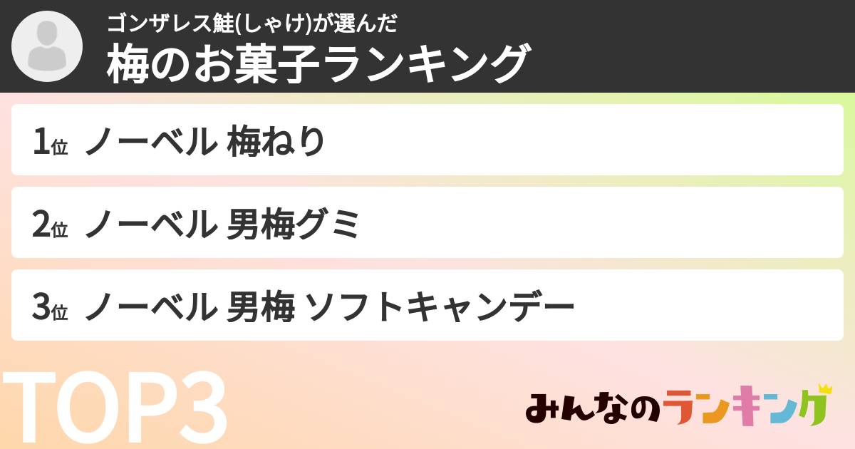 ゴンザレス鮭(しゃけ)さんの「梅のお菓子ランキング」