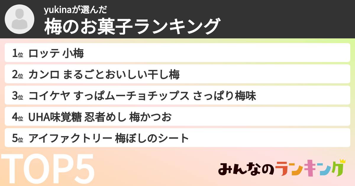 yukinaさんの「梅のお菓子ランキング」