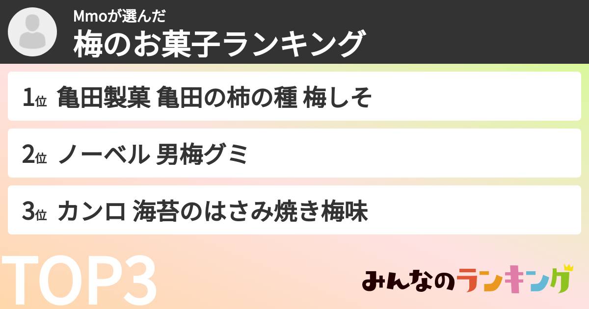 Mmoさんの「梅のお菓子ランキング」