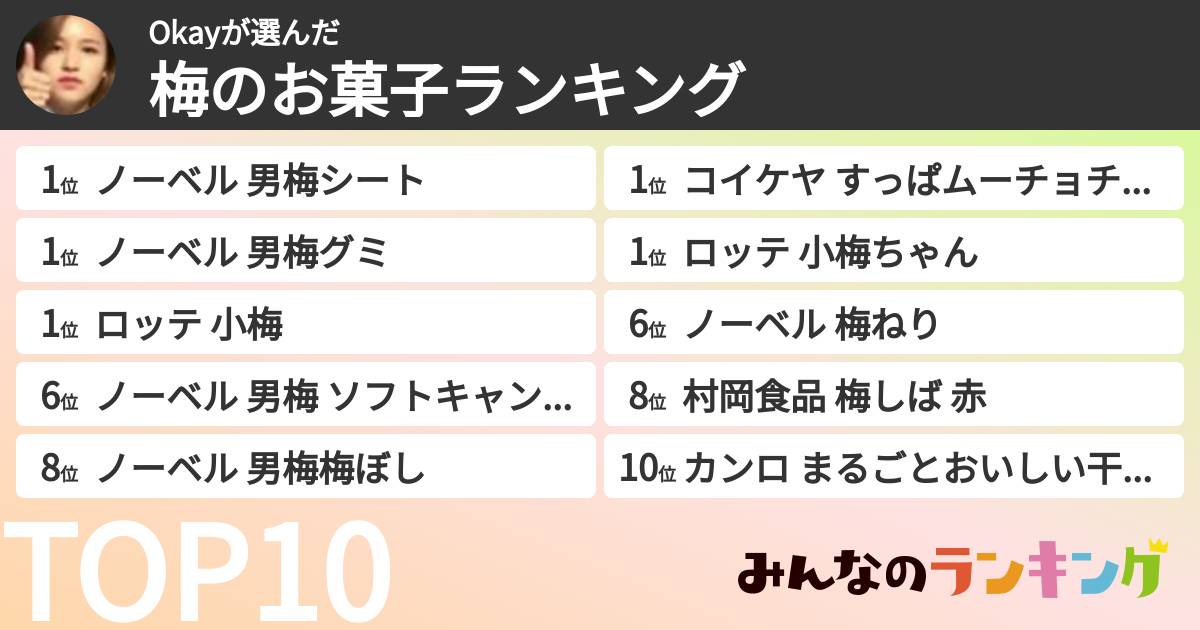 Okayさんの「梅のお菓子ランキング」