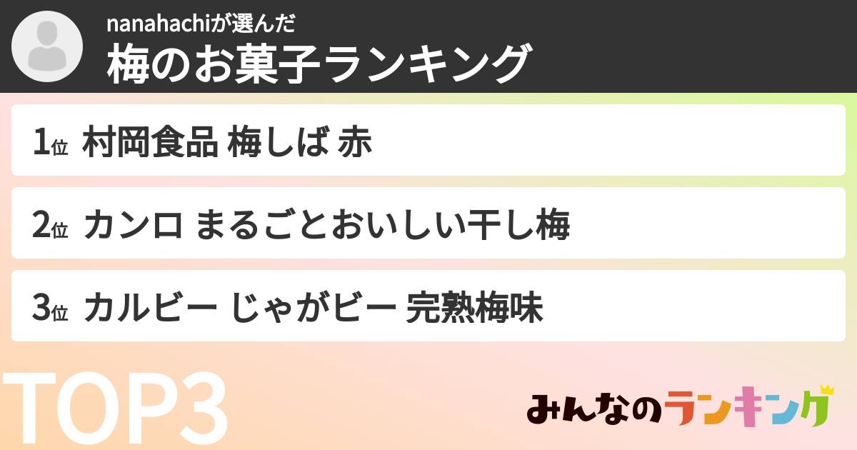 nanahachiさんの「梅のお菓子ランキング」