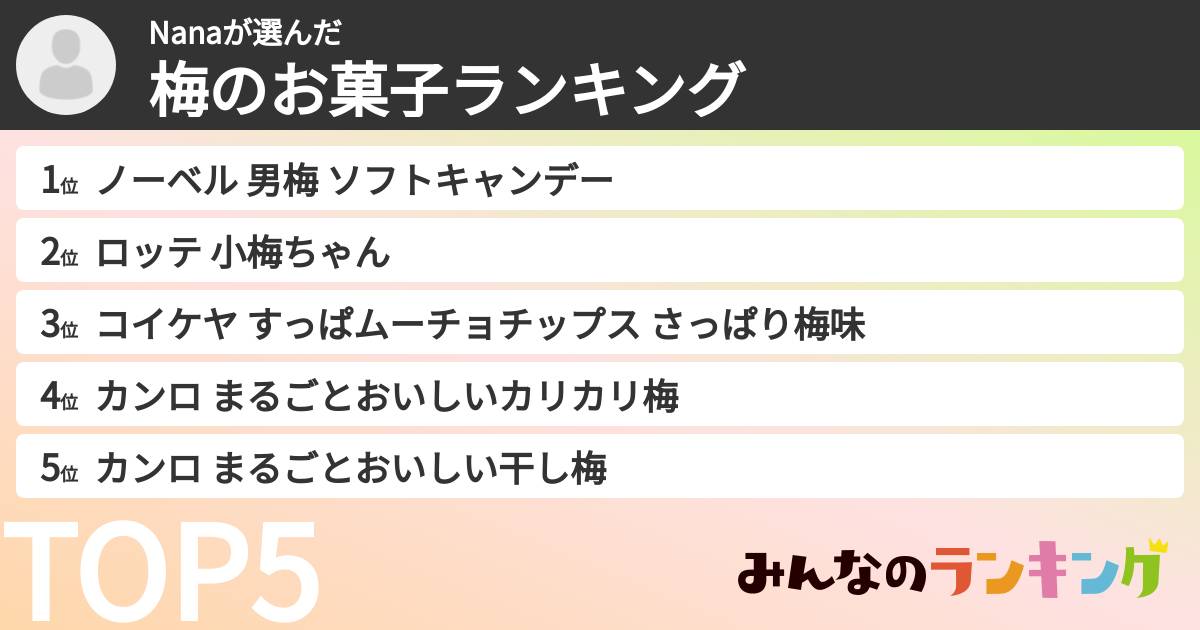 Nanaさんの「梅のお菓子ランキング」