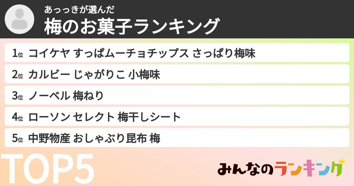 あっっきさんの「梅のお菓子ランキング」
