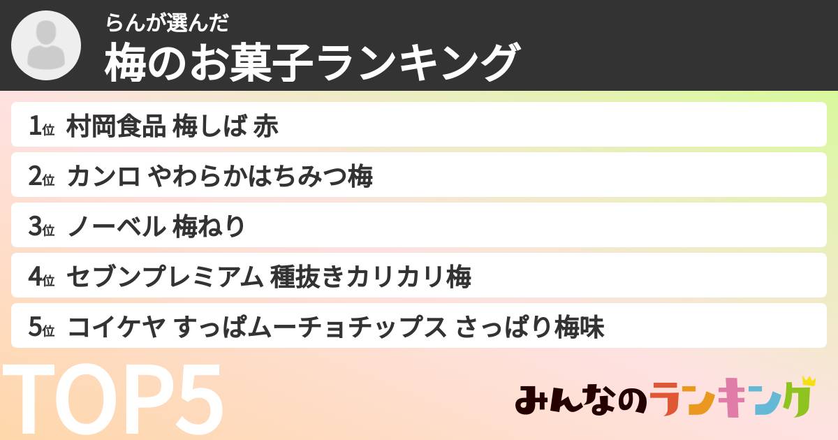らんさんの「梅のお菓子ランキング」