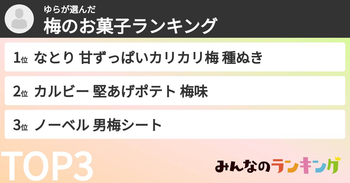 ゆらさんの「梅のお菓子ランキング」