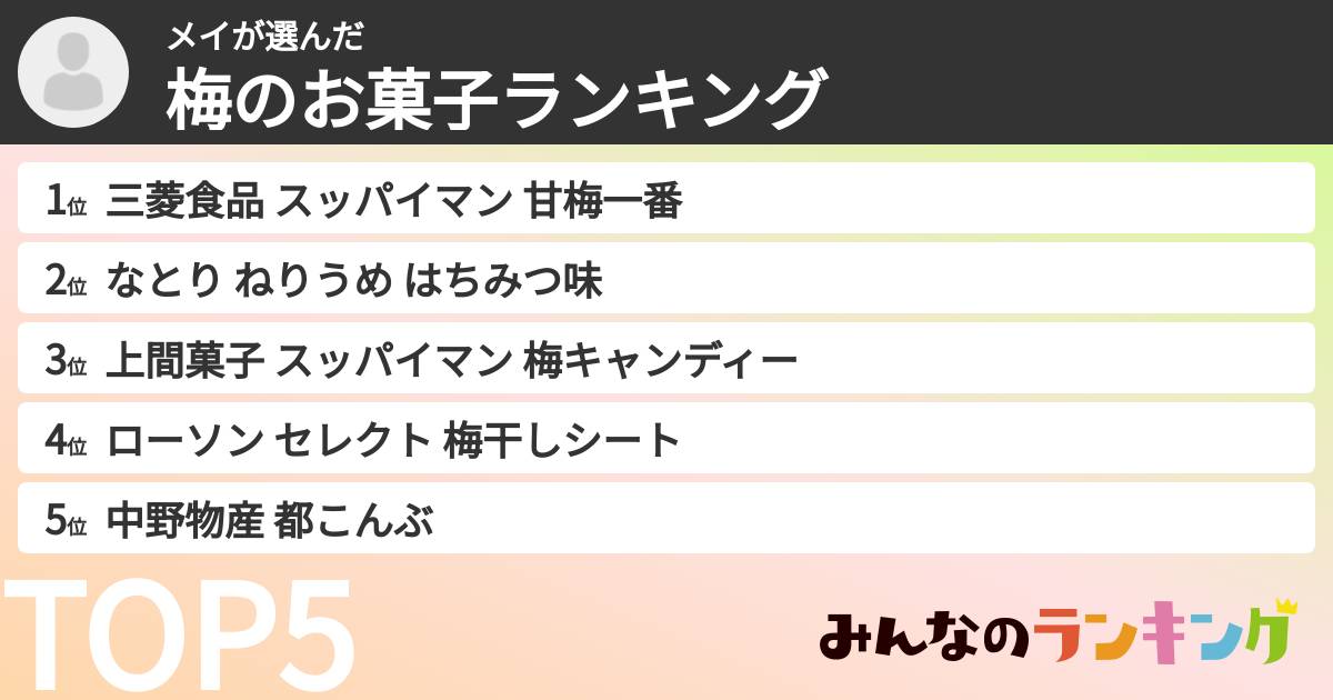 メイさんの「梅のお菓子ランキング」