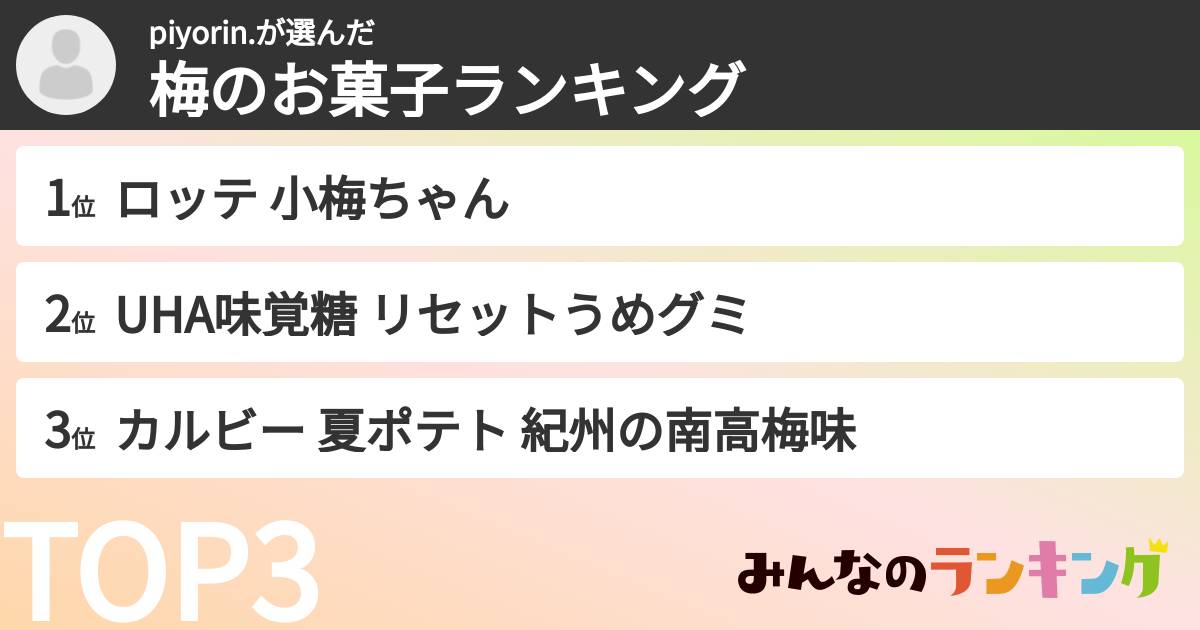 piyorin.さんの「梅のお菓子ランキング」