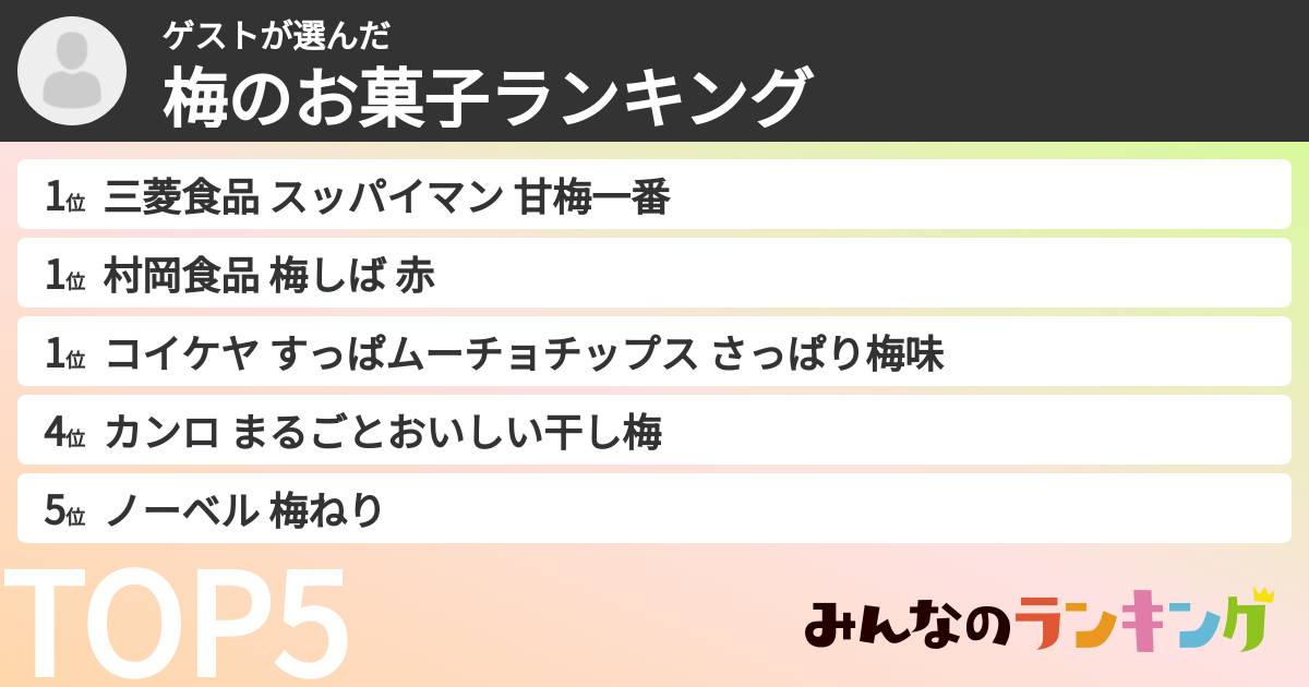 ゲストさんの「梅のお菓子ランキング」