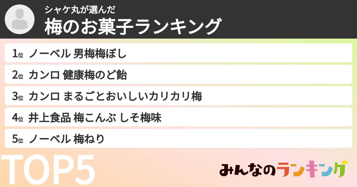 シャケ丸さんの「梅のお菓子ランキング」