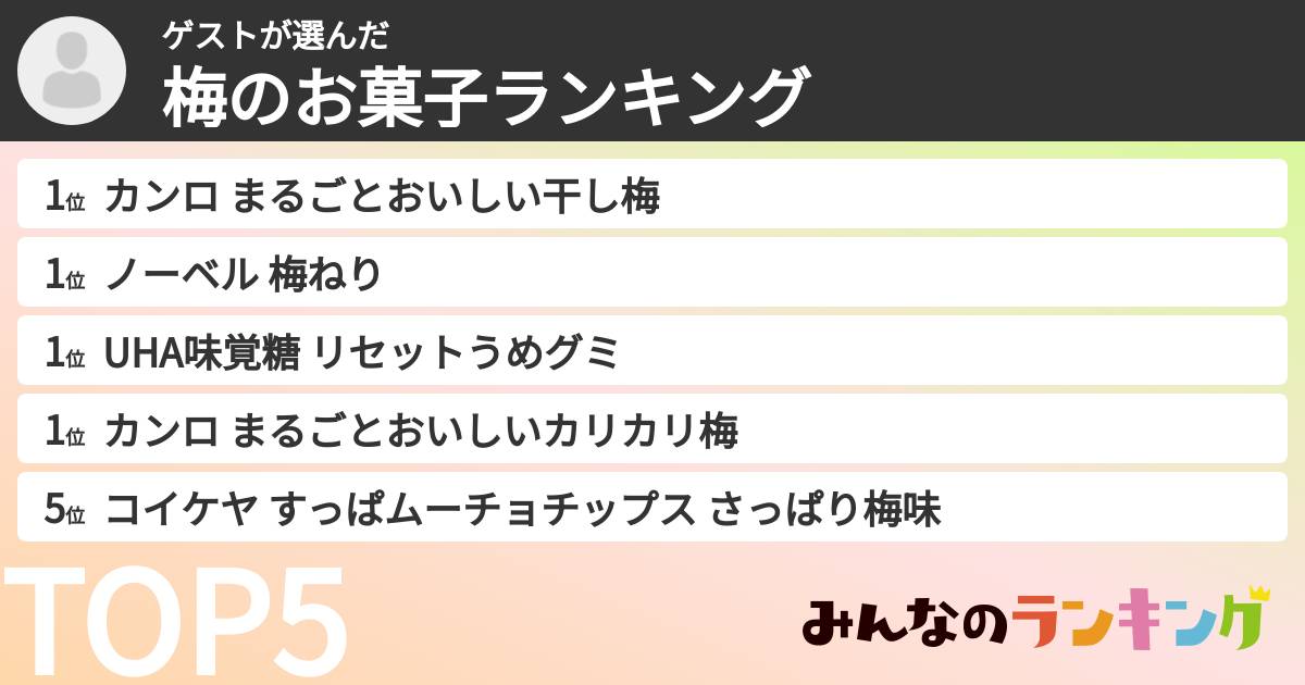 ゲストさんの「梅のお菓子ランキング」
