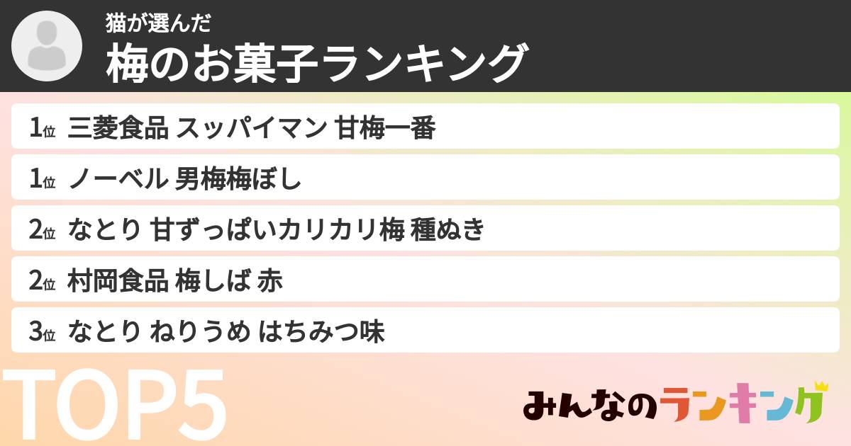 猫さんの「梅のお菓子ランキング」