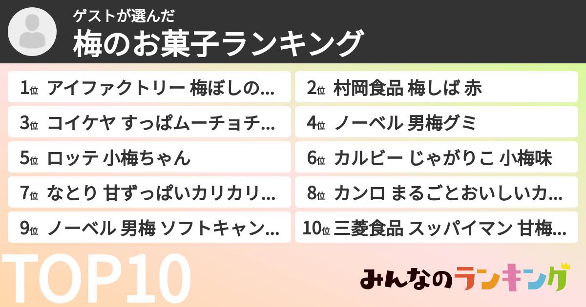 ゲストさんの「梅のお菓子ランキング」