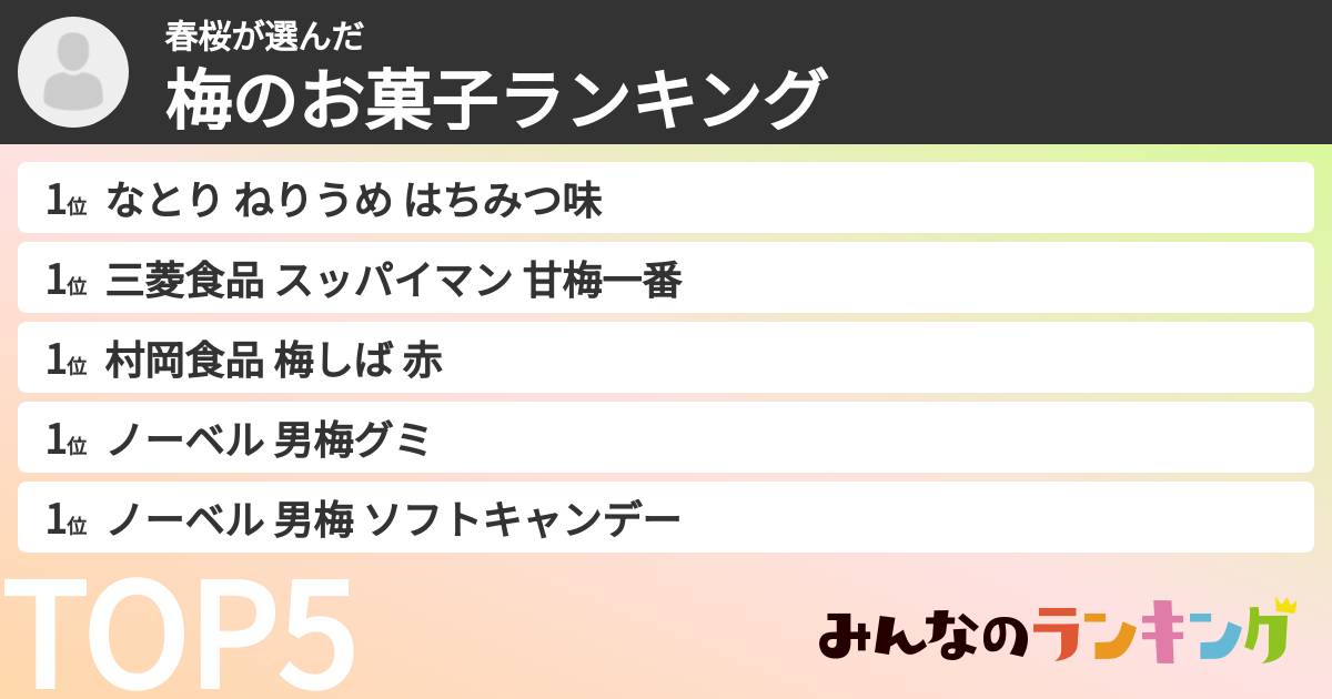 春桜さんの「梅のお菓子ランキング」