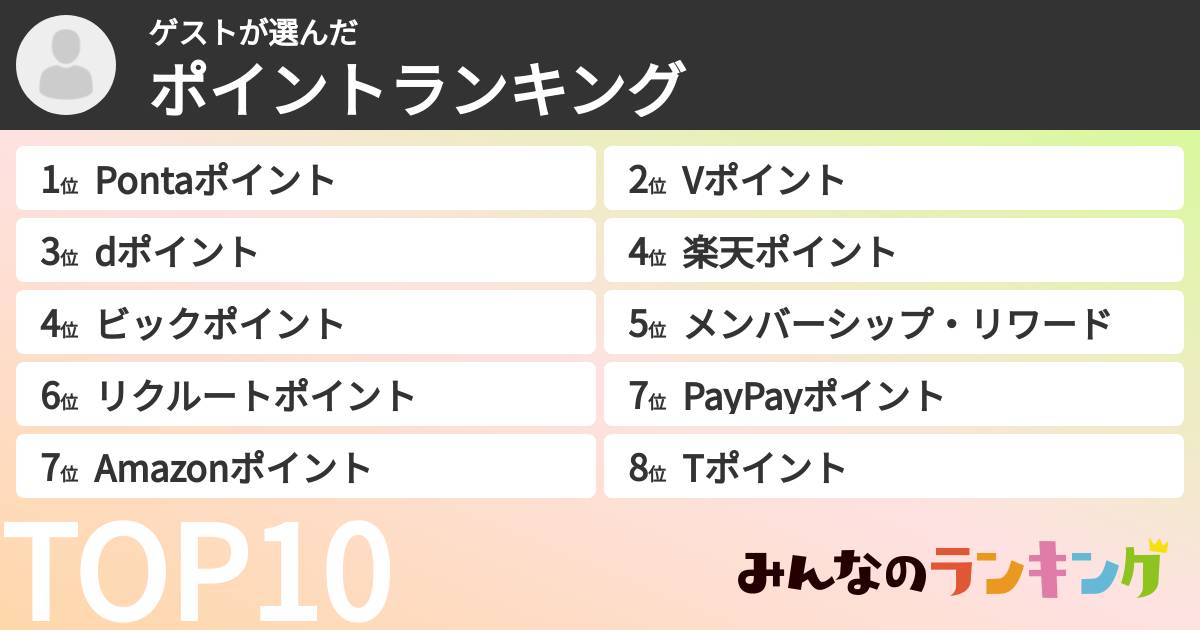 ゲストさんの「ポイントランキング」