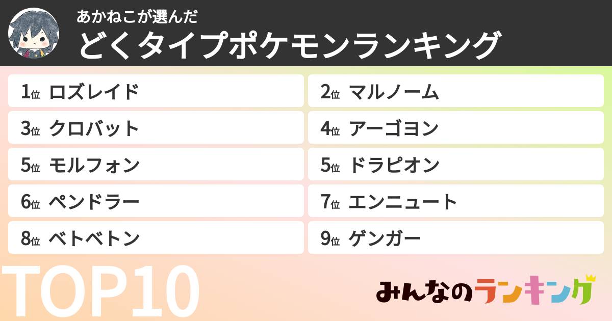 あかねこさんの「どくタイプポケモンランキング」