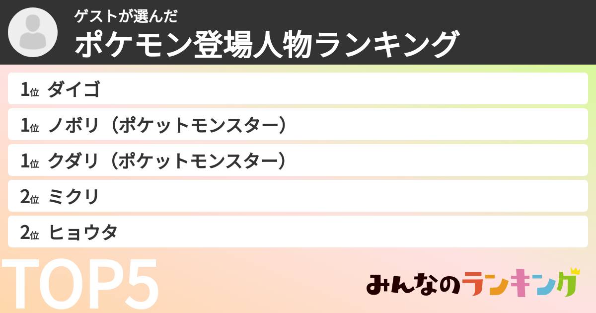 ゲストさんの「ポケモン登場人物ランキング」