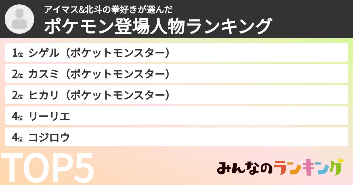 アイマス&北斗の拳好きさんの「ポケモン登場人物ランキング」