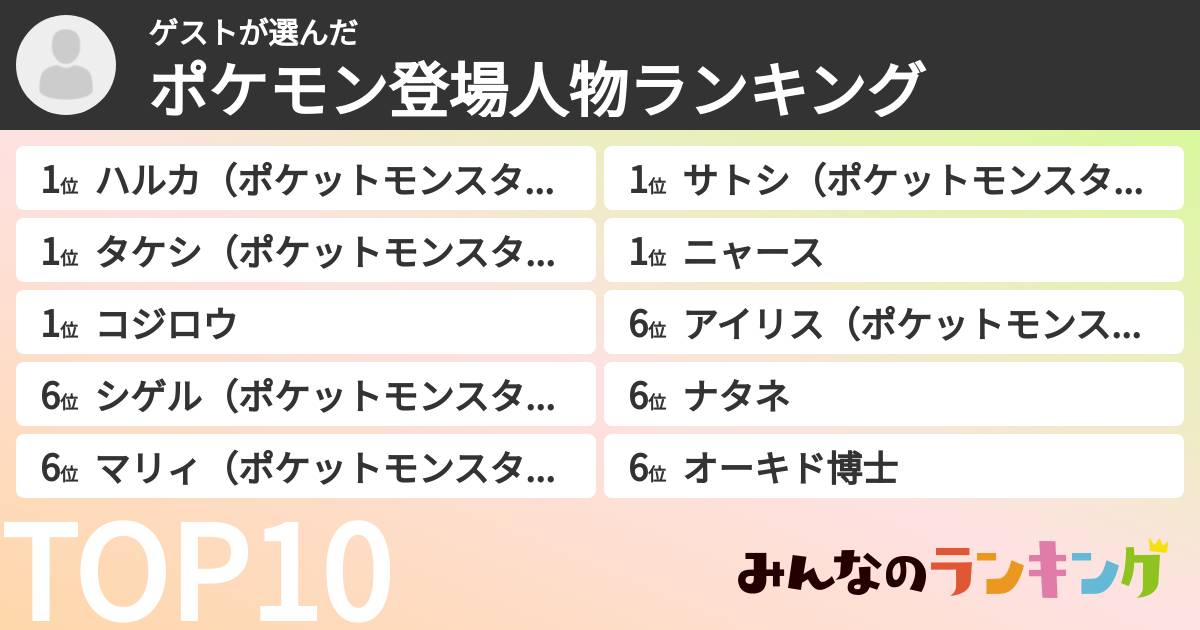 ゲストさんの「ポケモン登場人物ランキング」