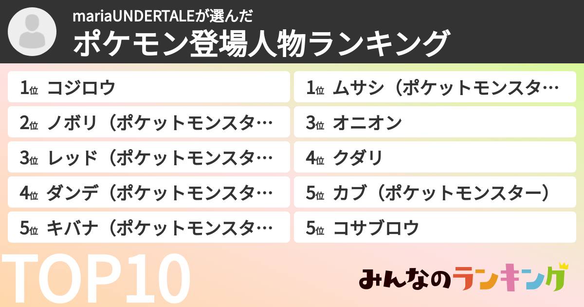 mariaUNDERTALEさんの「ポケモン登場人物ランキング」