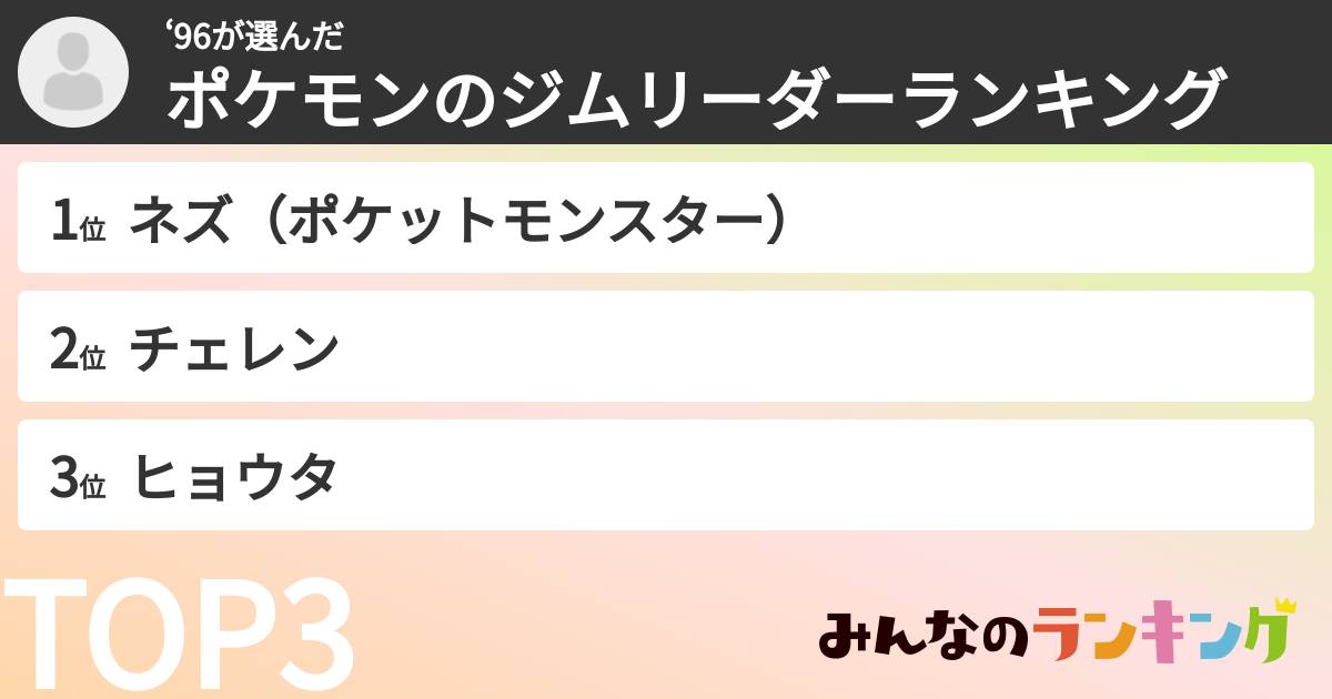 ‘96さんの「ポケモンのジムリーダーランキング」