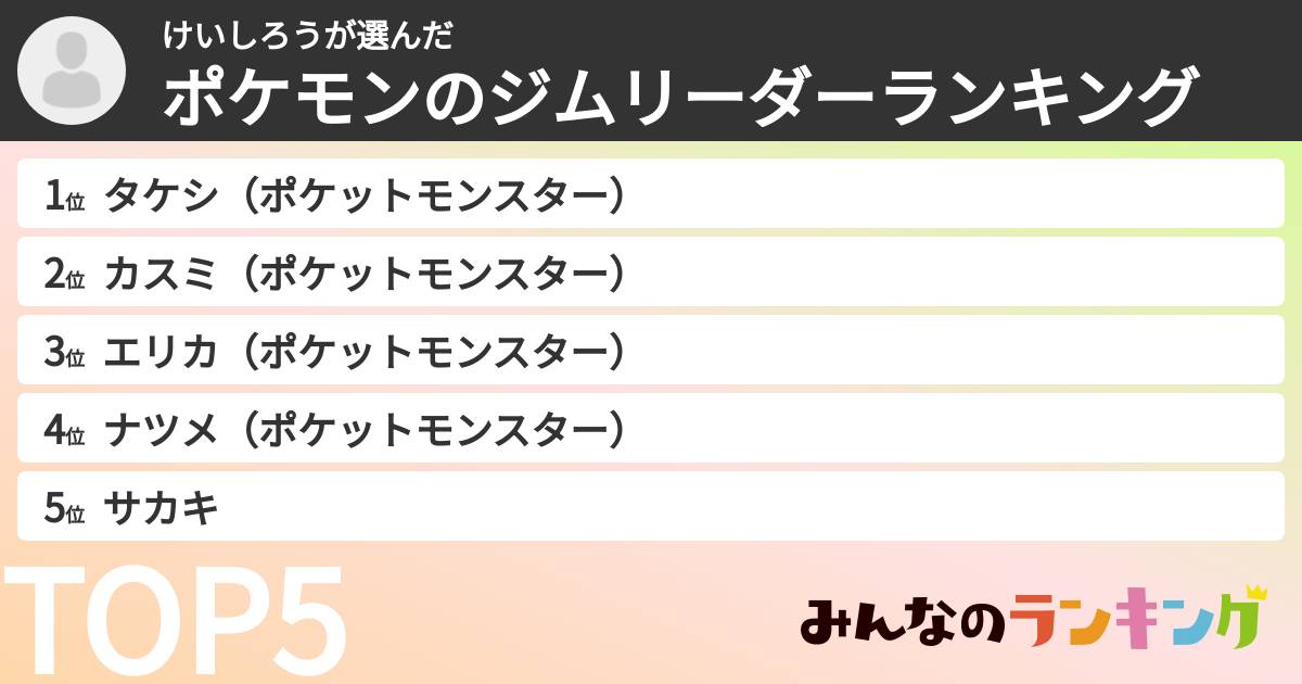 けいしろうさんの「ポケモンのジムリーダーランキング」