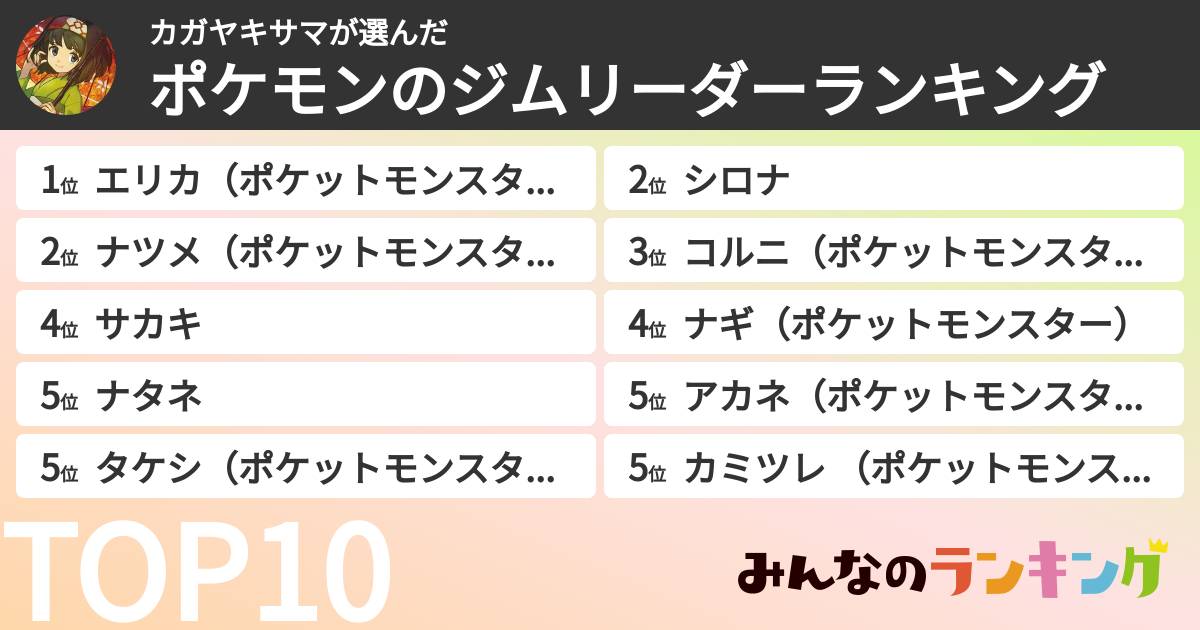 カガヤキサマさんの「ポケモンのジムリーダーランキング」