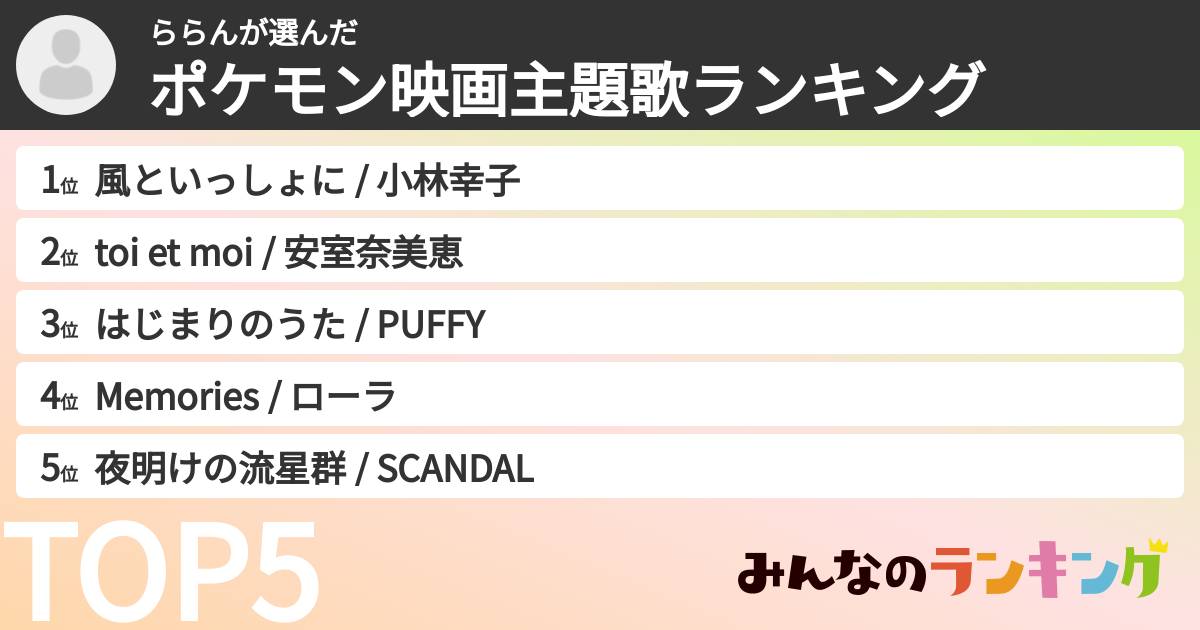 ららんさんの「ポケモン映画主題歌ランキング」
