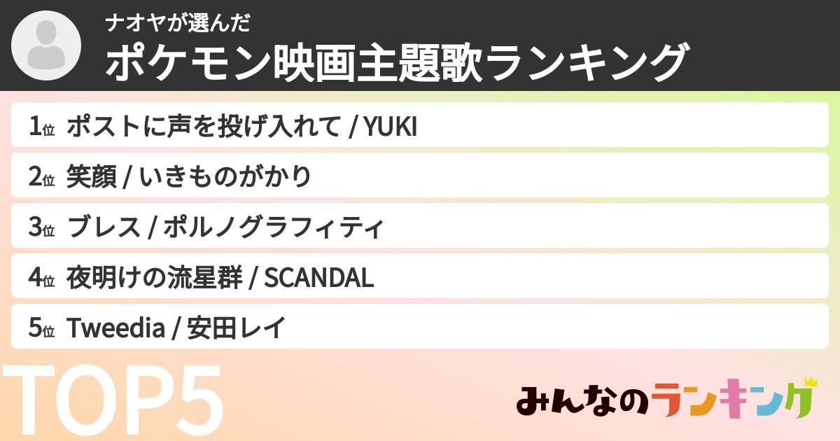 ナオヤさんの「ポケモン映画主題歌ランキング」