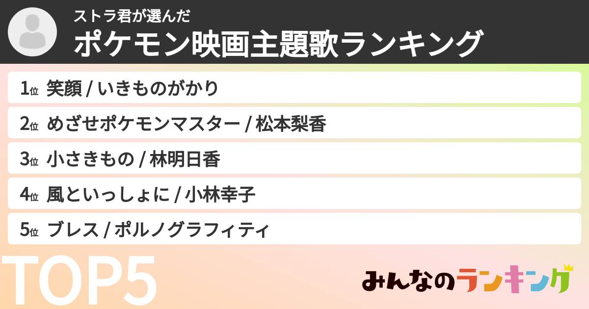 ストラ君さんの「ポケモン映画主題歌ランキング」