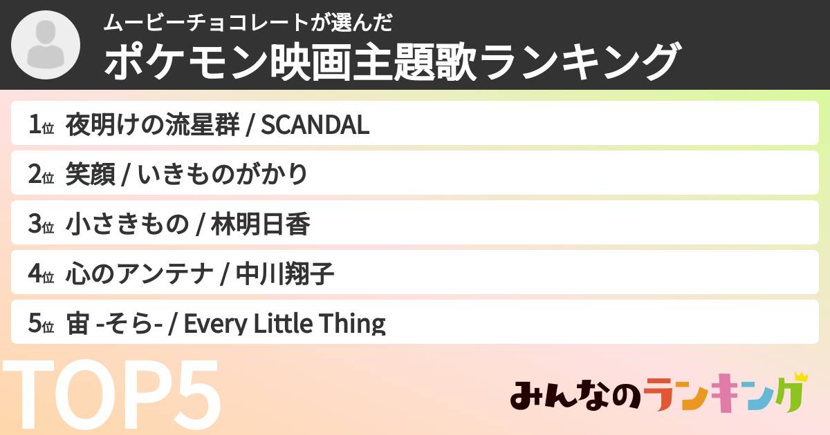 ムービーチョコレートさんの「ポケモン映画主題歌ランキング」
