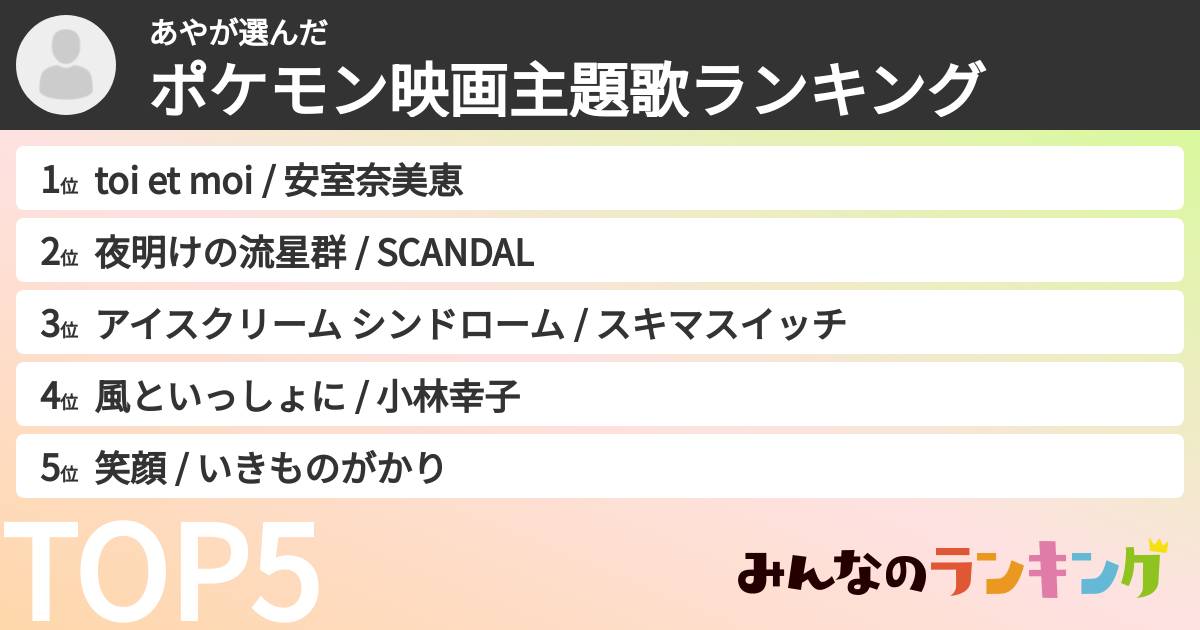 あやさんの「ポケモン映画主題歌ランキング」